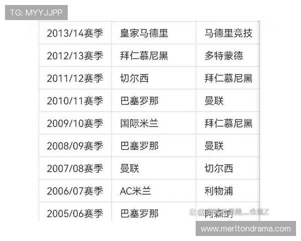 近五年西甲联赛冠军球队盘点与夺冠数据 近五年西甲联赛冠军球队盘点与夺冠数据