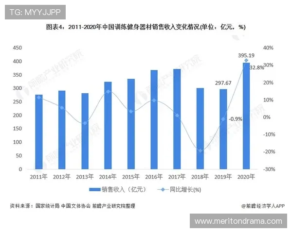 黑龙江健身器材行业区域发展分析 黑龙江健身器材行业区域发展分析