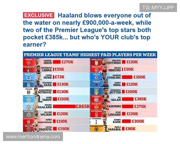 英超球队如何引进世界级球员 英超球队如何引进世界级球员