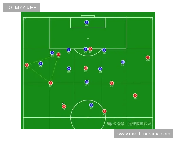 足球比赛中的技术动作与空间分配