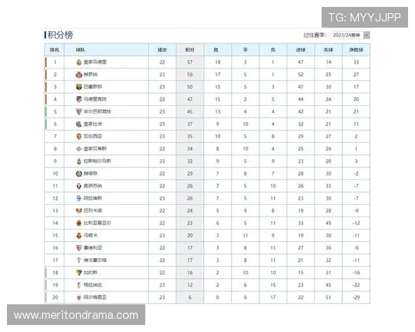 2018赛季西甲客场积分榜排名及球队客战能力分析 2018赛季西甲客场积分榜排名及球队客战能力分析