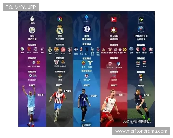 德甲与其他欧洲五大联赛球队对比