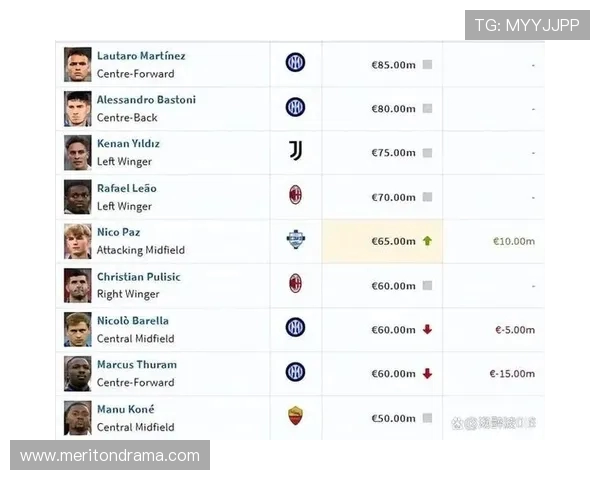 德甲球队身价排行前500及其体育经济意义