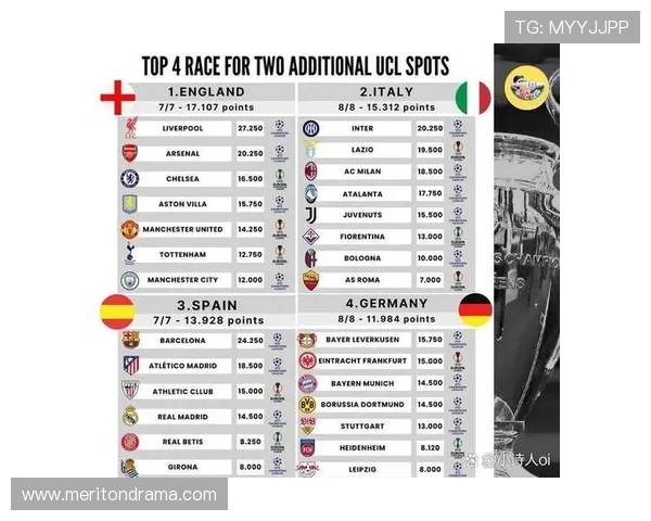 德甲重点联赛球队名单及实力对比分析