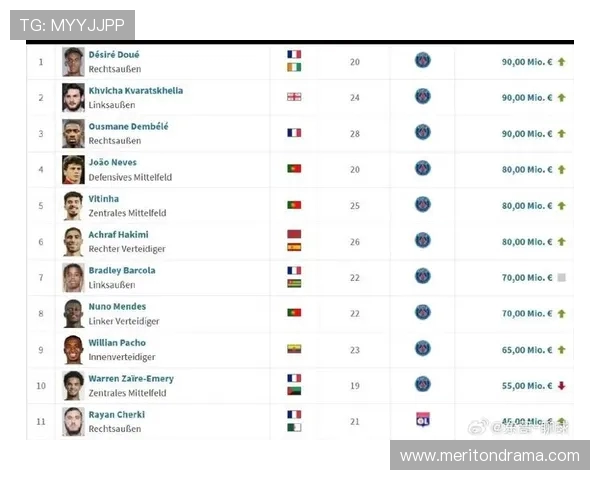 法甲球员身价最新变动分析与转会潜力评估 法甲球员身价最新变动分析与转会潜力评估