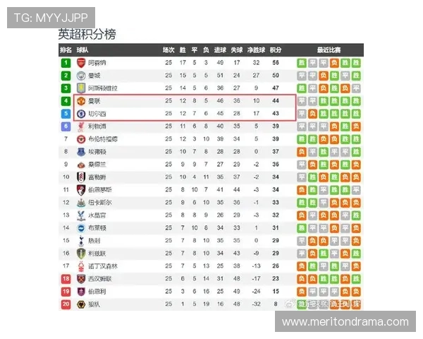 英超球队的进球纪录：历届最佳进攻数据