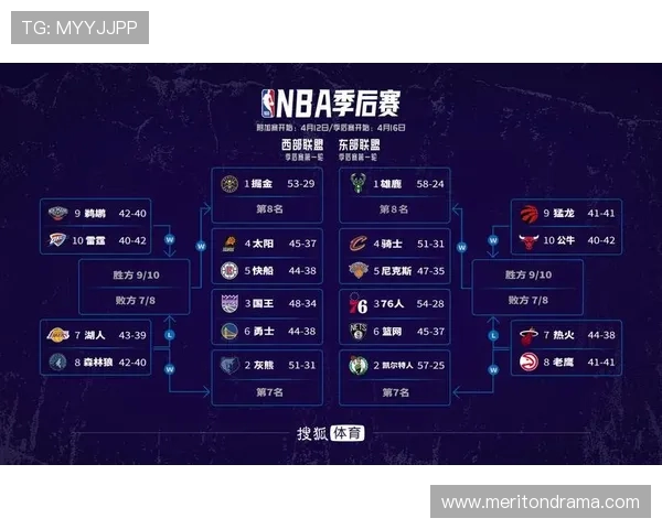 2024NBA常规赛赛程调整：季后赛争夺战提前激化